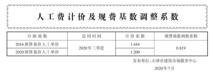 天津市建设工程造价和招投标管理协会与建筑市场管理协会的作用与职责