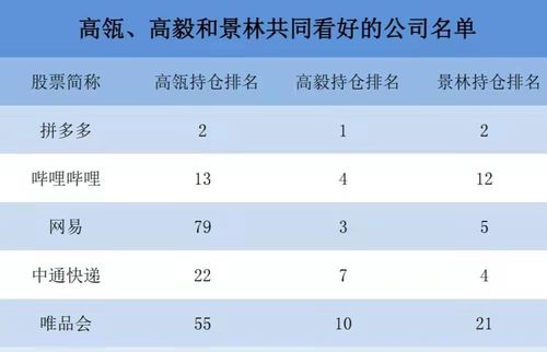 中国股市优质龙头公司解读 高瓴、高毅与景林一致看好，建筑市场管理协会前景可期